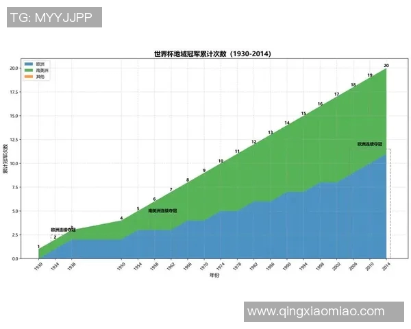 足球世界杯球队技战术演变趋势与未来发展方向分析